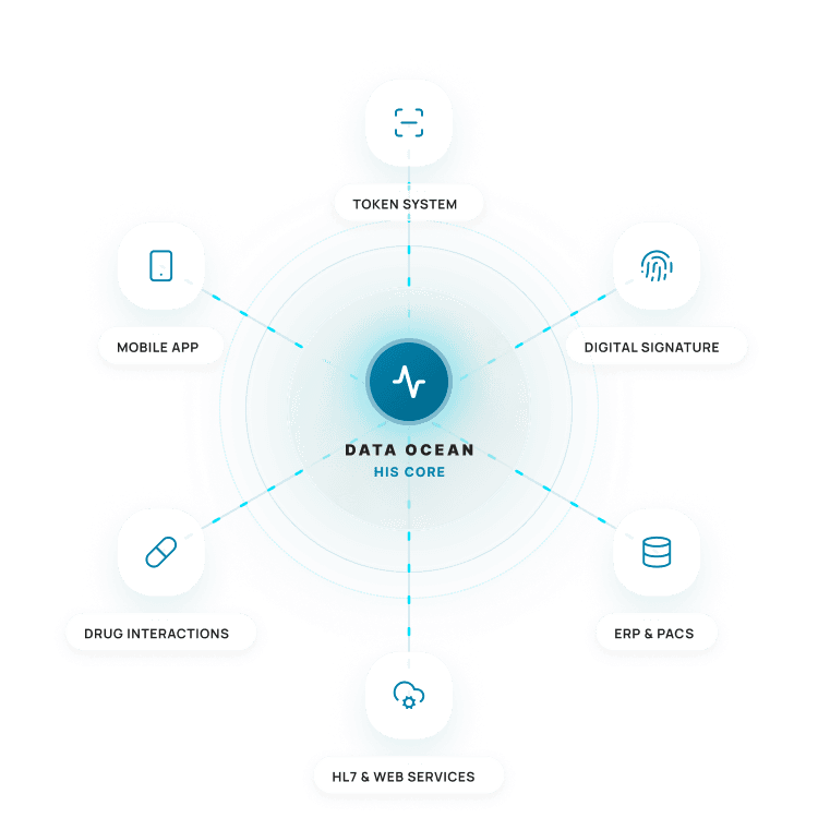 Integrations